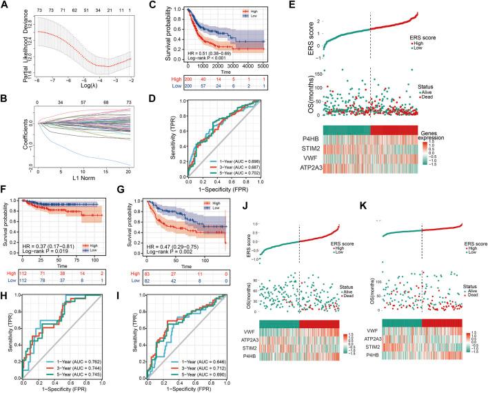 https://cdn.ncbi.nlm.nih.gov/pmc/blobs/99ec/10119429/3bf0578194a3/fgene-14-1097179-g006.jpg
