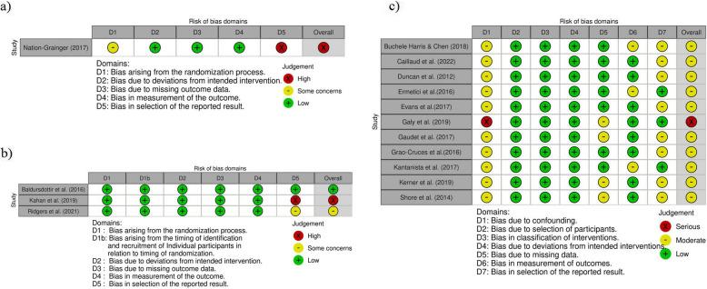 https://cdn.ncbi.nlm.nih.gov/pmc/blobs/99f0/11921619/6e97be5835ac/12889_2025_22170_Fig2_HTML.jpg