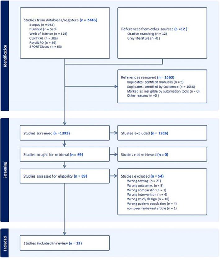https://cdn.ncbi.nlm.nih.gov/pmc/blobs/99f0/11921619/b6e721c0b1e8/12889_2025_22170_Fig1_HTML.jpg