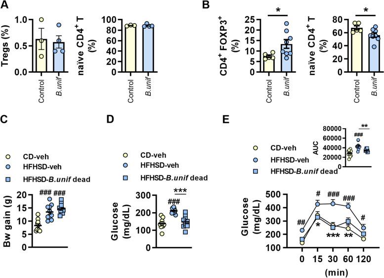 https://cdn.ncbi.nlm.nih.gov/pmc/blobs/99f1/11155119/710d8c96d5a7/40168_2024_1810_Fig6_HTML.jpg