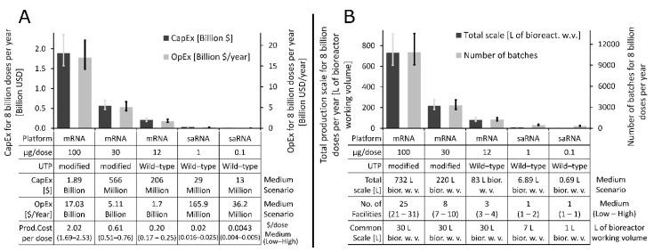 https://cdn.ncbi.nlm.nih.gov/pmc/blobs/99f3/7824664/2972354a20a5/vaccines-09-00003-g003.jpg