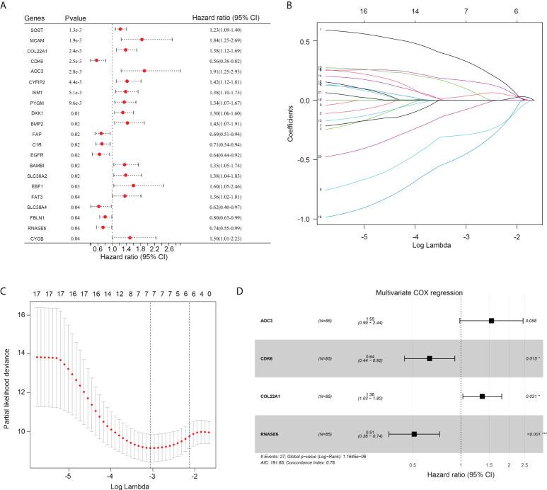 https://cdn.ncbi.nlm.nih.gov/pmc/blobs/99f4/9515362/df51bd55d25b/fimmu-13-1017120-g003.jpg