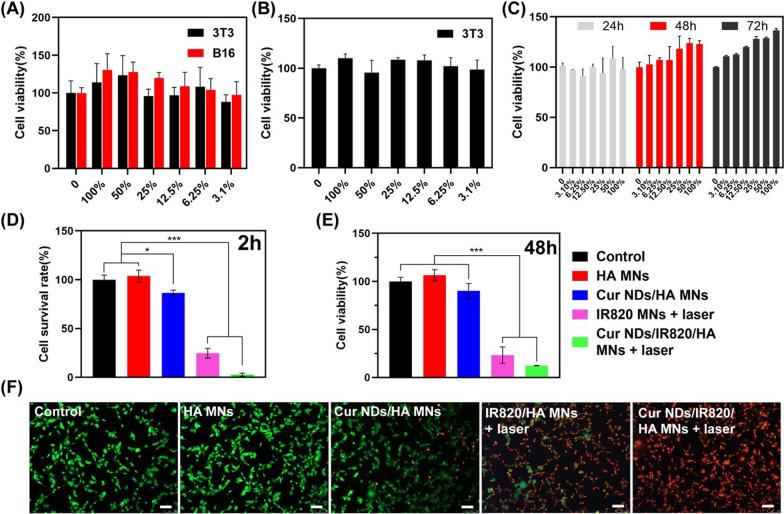https://cdn.ncbi.nlm.nih.gov/pmc/blobs/99f5/9118597/70d23aca55ca/12951_2022_1426_Fig5_HTML.jpg