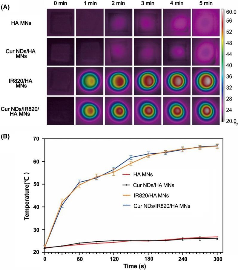 https://cdn.ncbi.nlm.nih.gov/pmc/blobs/99f5/9118597/7c2aba89074f/12951_2022_1426_Fig4_HTML.jpg