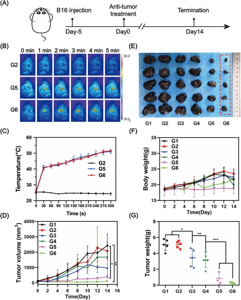 https://cdn.ncbi.nlm.nih.gov/pmc/blobs/99f5/9118597/e5c095c0c819/12951_2022_1426_Fig6_HTML.jpg