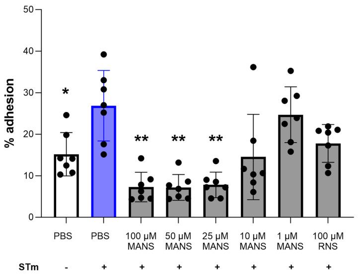 https://cdn.ncbi.nlm.nih.gov/pmc/blobs/99f7/10886653/2f30cba0cd01/biomedicines-12-00442-g002.jpg