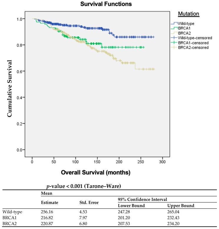 https://cdn.ncbi.nlm.nih.gov/pmc/blobs/99ff/10705326/29bab9f6df0f/cancers-15-05699-g003.jpg