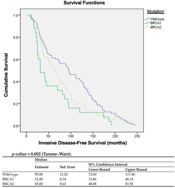 https://cdn.ncbi.nlm.nih.gov/pmc/blobs/99ff/10705326/720f549be891/cancers-15-05699-g002.jpg
