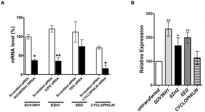https://cdn.ncbi.nlm.nih.gov/pmc/blobs/99ff/3990577/a3becf98f7eb/pone.0093561.g009.jpg