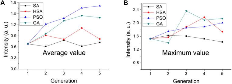 https://cdn.ncbi.nlm.nih.gov/pmc/blobs/9a00/9949555/2e36550ea702/fchem-11-1036715-g003.jpg