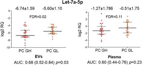 https://cdn.ncbi.nlm.nih.gov/pmc/blobs/9a04/5679326/6e5057a46222/12885_2017_3737_Fig5_HTML.jpg
