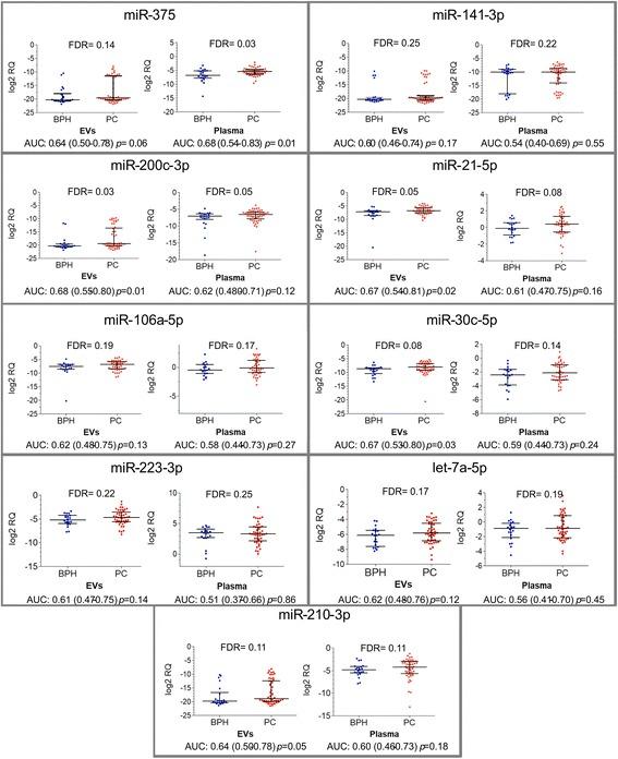 https://cdn.ncbi.nlm.nih.gov/pmc/blobs/9a04/5679326/c1f0fd6b176e/12885_2017_3737_Fig4_HTML.jpg