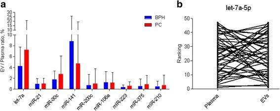 https://cdn.ncbi.nlm.nih.gov/pmc/blobs/9a04/5679326/fe0358ccaee4/12885_2017_3737_Fig3_HTML.jpg