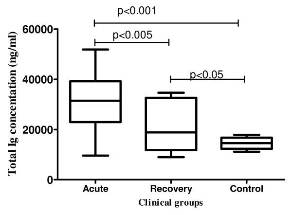 https://cdn.ncbi.nlm.nih.gov/pmc/blobs/9a05/2626599/a57edbe64fce/1475-2875-7-238-2.jpg
