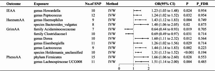 https://cdn.ncbi.nlm.nih.gov/pmc/blobs/9a06/11607049/5d94feb7548a/40520_2024_2877_Fig3_HTML.jpg
