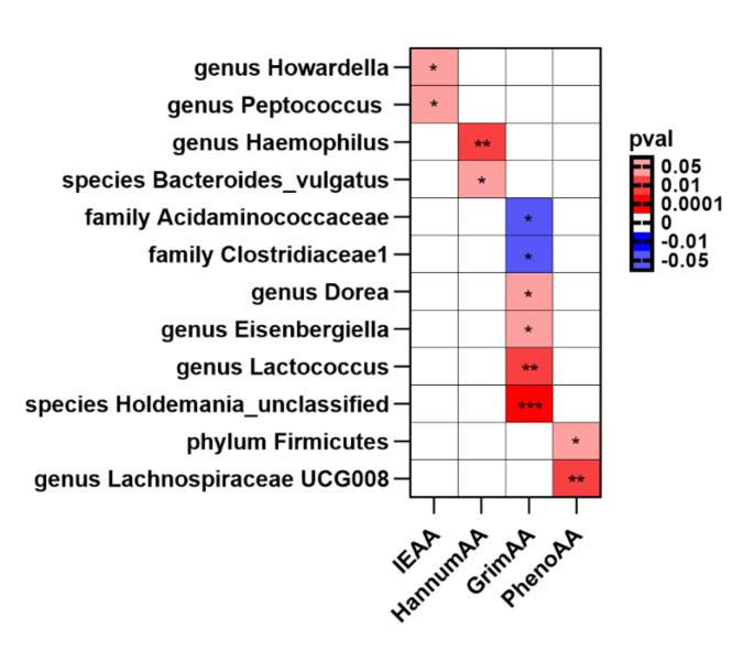 https://cdn.ncbi.nlm.nih.gov/pmc/blobs/9a06/11607049/e6fdf8d0a898/40520_2024_2877_Fig2_HTML.jpg