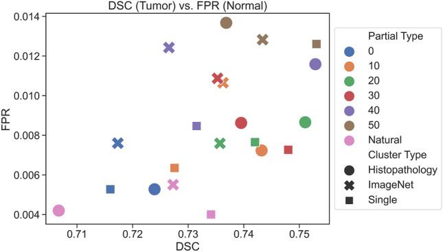 https://cdn.ncbi.nlm.nih.gov/pmc/blobs/9a07/11707152/52f85d90202f/41598_2024_80495_Fig6_HTML.jpg