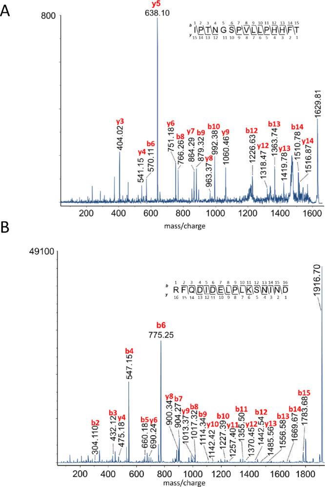 https://cdn.ncbi.nlm.nih.gov/pmc/blobs/9a08/9552230/54f7d5365b25/pr1c00694_0004.jpg