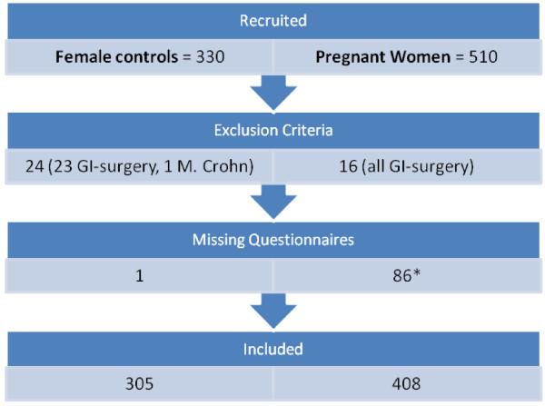 https://cdn.ncbi.nlm.nih.gov/pmc/blobs/9a09/3499455/90118881dcf2/1471-230X-12-131-1.jpg