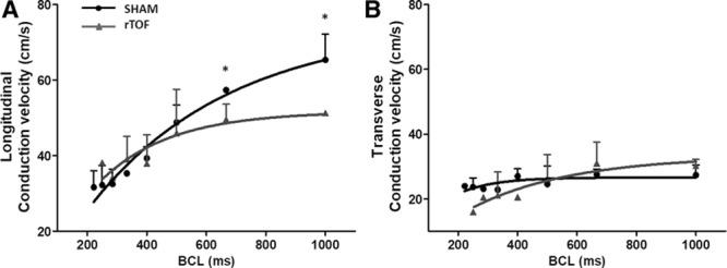 https://cdn.ncbi.nlm.nih.gov/pmc/blobs/9a0b/6553519/a2527894c796/hae-11-e006059-g006.jpg