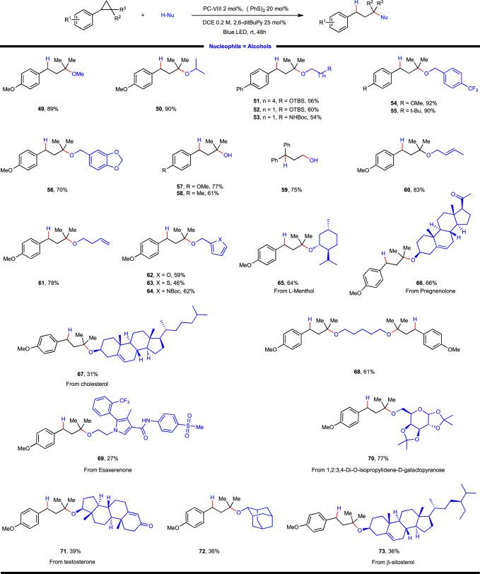 https://cdn.ncbi.nlm.nih.gov/pmc/blobs/9a0b/9547854/2f1217d7eeb7/41467_2022_33602_Fig3_HTML.jpg