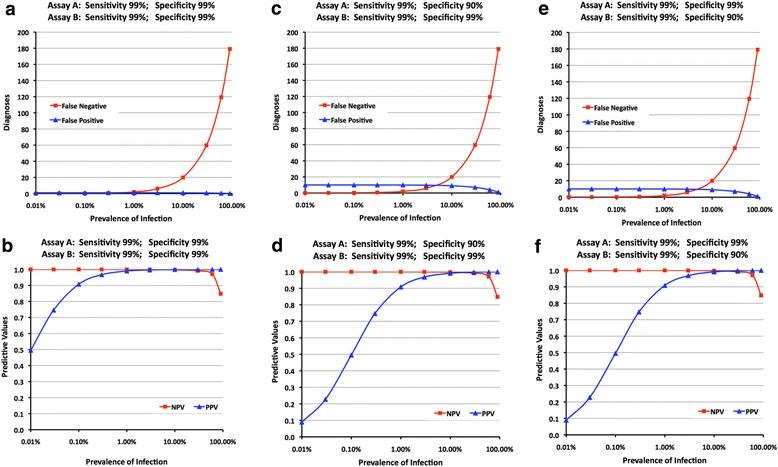 https://cdn.ncbi.nlm.nih.gov/pmc/blobs/9a0c/5688456/b1005f3d815b/12879_2017_2774_Fig4_HTML.jpg