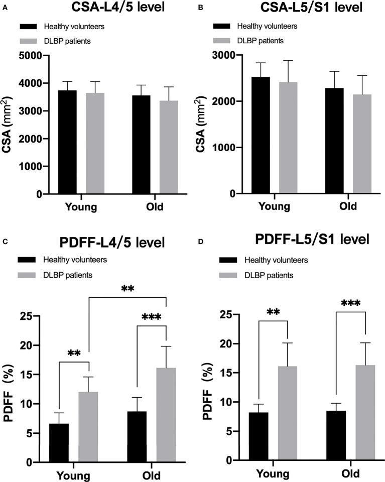 https://cdn.ncbi.nlm.nih.gov/pmc/blobs/9a0f/9204273/4f54691fad11/fendo-13-792819-g006.jpg