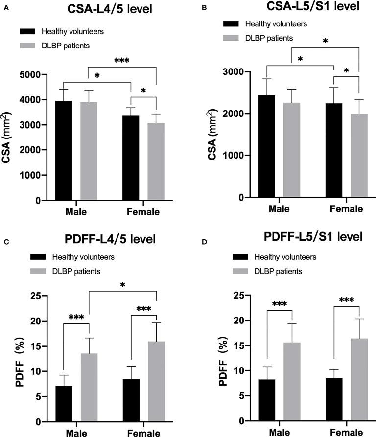https://cdn.ncbi.nlm.nih.gov/pmc/blobs/9a0f/9204273/72e38f0d9594/fendo-13-792819-g005.jpg
