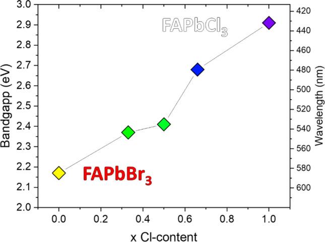 https://cdn.ncbi.nlm.nih.gov/pmc/blobs/9a10/11729583/37d63bf59c27/11671_2024_4179_Fig11_HTML.jpg