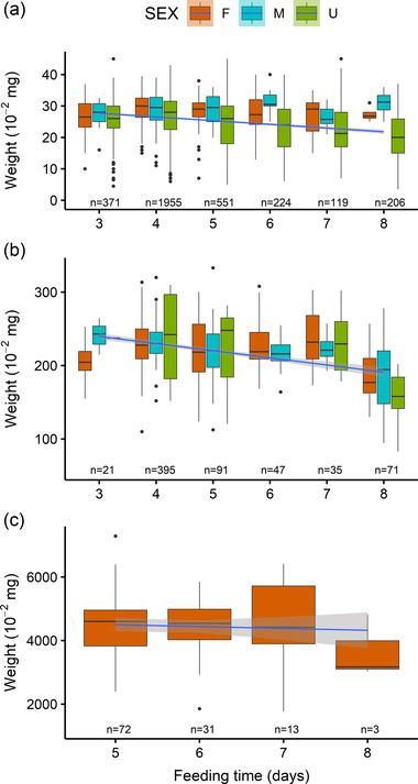 https://cdn.ncbi.nlm.nih.gov/pmc/blobs/9a10/9314103/d20bd7527116/EVO-76-799-g001.jpg