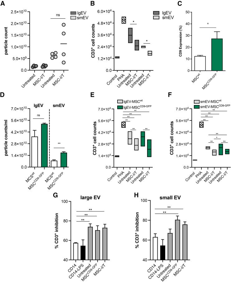 https://cdn.ncbi.nlm.nih.gov/pmc/blobs/9a11/11541841/30de34d3c2fe/gr5.jpg