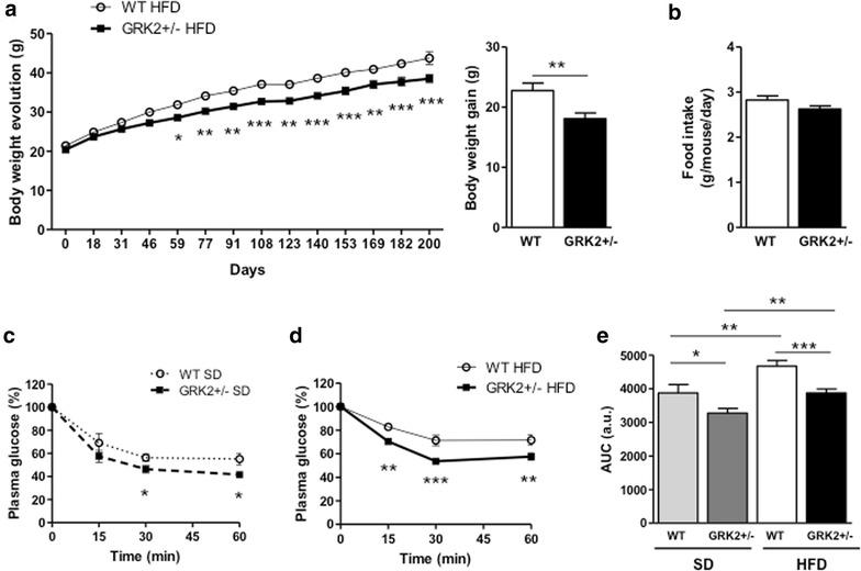 https://cdn.ncbi.nlm.nih.gov/pmc/blobs/9a11/5105284/ada80357f0fc/12933_2016_474_Fig1_HTML.jpg