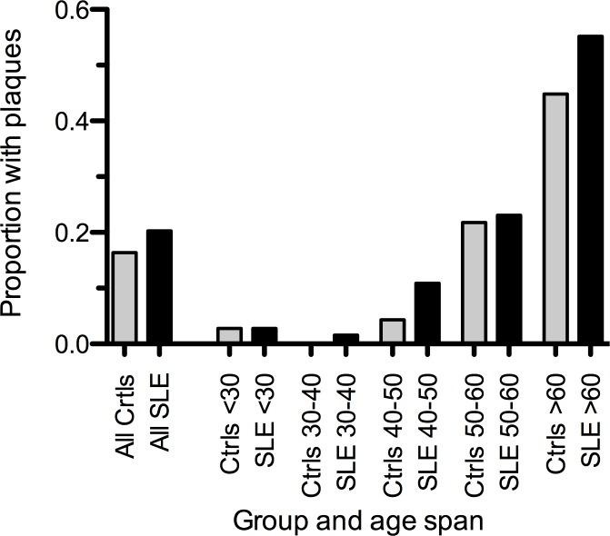 https://cdn.ncbi.nlm.nih.gov/pmc/blobs/9a12/5393555/27c00f691269/pone.0174572.g002.jpg