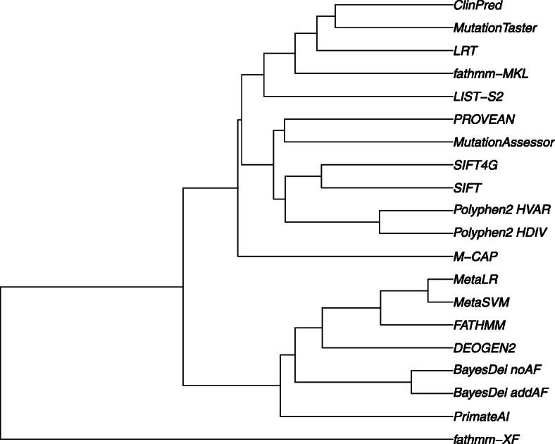 https://cdn.ncbi.nlm.nih.gov/pmc/blobs/9a12/7709417/7165952425fe/13073_2020_803_Fig3_HTML.jpg