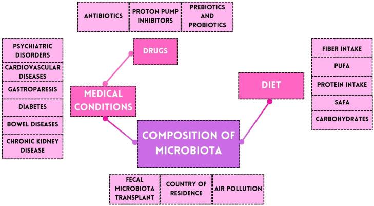 https://cdn.ncbi.nlm.nih.gov/pmc/blobs/9a13/11510709/f96997af4459/nutrients-16-03570-g002.jpg