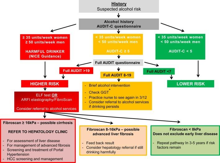 https://cdn.ncbi.nlm.nih.gov/pmc/blobs/9a14/5754852/563498a0bfbf/gutjnl-2017-314924f03.jpg
