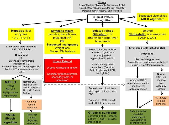 https://cdn.ncbi.nlm.nih.gov/pmc/blobs/9a14/5754852/b73ea2e99761/gutjnl-2017-314924f01.jpg