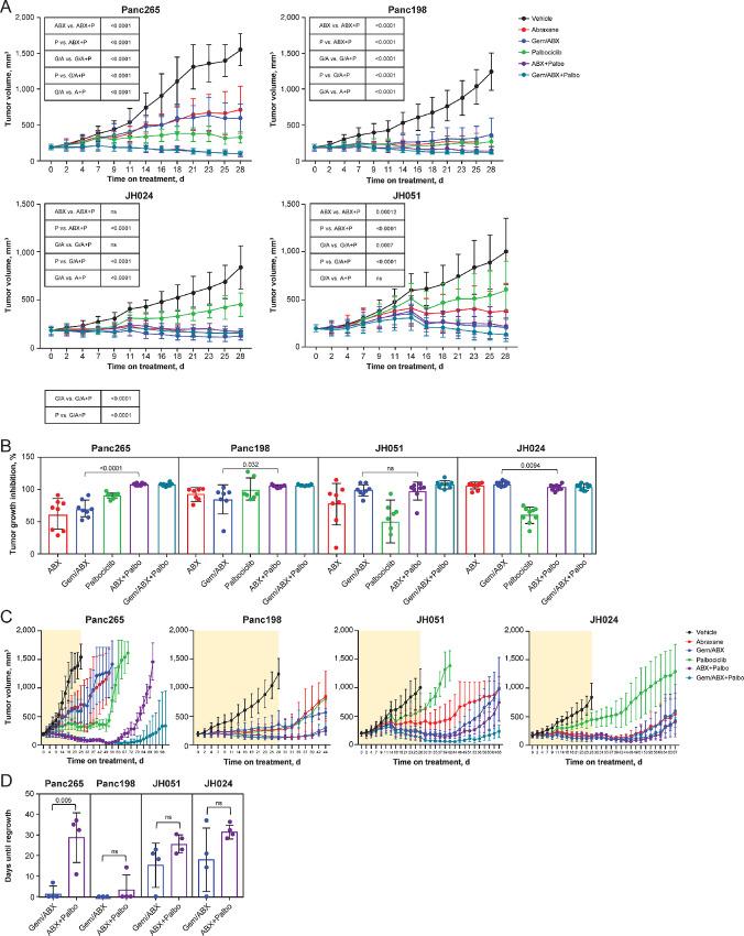 https://cdn.ncbi.nlm.nih.gov/pmc/blobs/9a15/10035387/1565fd401dc0/crc-22-0072_fig1.jpg