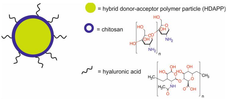https://cdn.ncbi.nlm.nih.gov/pmc/blobs/9a15/11677634/1f339432306a/molecules-29-05985-g014.jpg