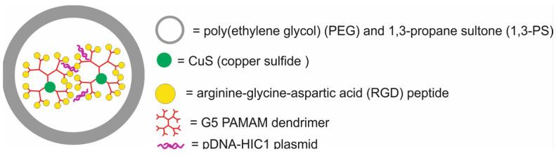https://cdn.ncbi.nlm.nih.gov/pmc/blobs/9a15/11677634/24755de103b0/molecules-29-05985-g032.jpg
