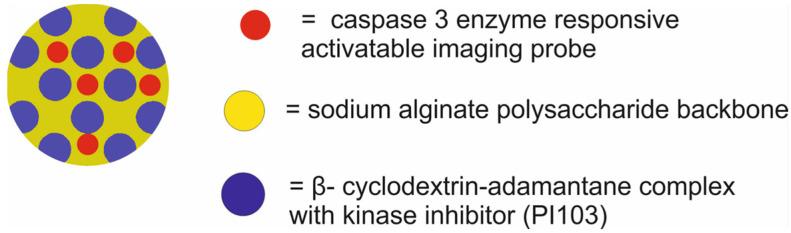 https://cdn.ncbi.nlm.nih.gov/pmc/blobs/9a15/11677634/42c3a813d8e5/molecules-29-05985-g013.jpg
