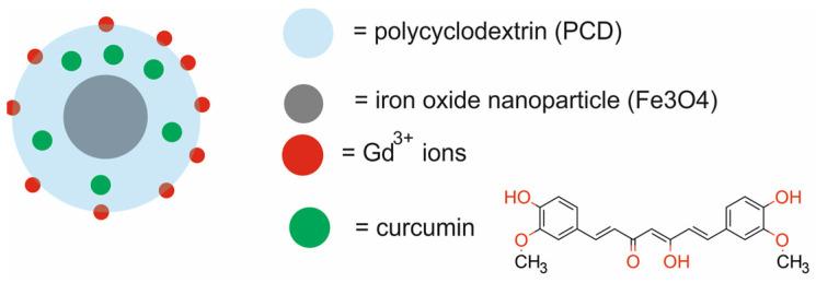 https://cdn.ncbi.nlm.nih.gov/pmc/blobs/9a15/11677634/86131f6fde0e/molecules-29-05985-g006.jpg