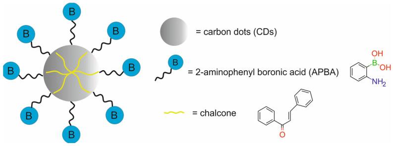 https://cdn.ncbi.nlm.nih.gov/pmc/blobs/9a15/11677634/bc6e195bbe80/molecules-29-05985-g034.jpg