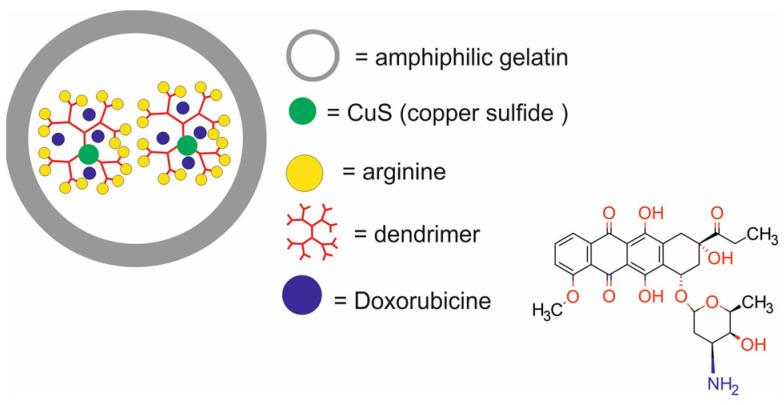 https://cdn.ncbi.nlm.nih.gov/pmc/blobs/9a15/11677634/c6c98adcf39c/molecules-29-05985-g031.jpg