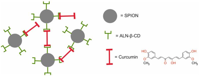 https://cdn.ncbi.nlm.nih.gov/pmc/blobs/9a15/11677634/e718e6133ccc/molecules-29-05985-g003.jpg