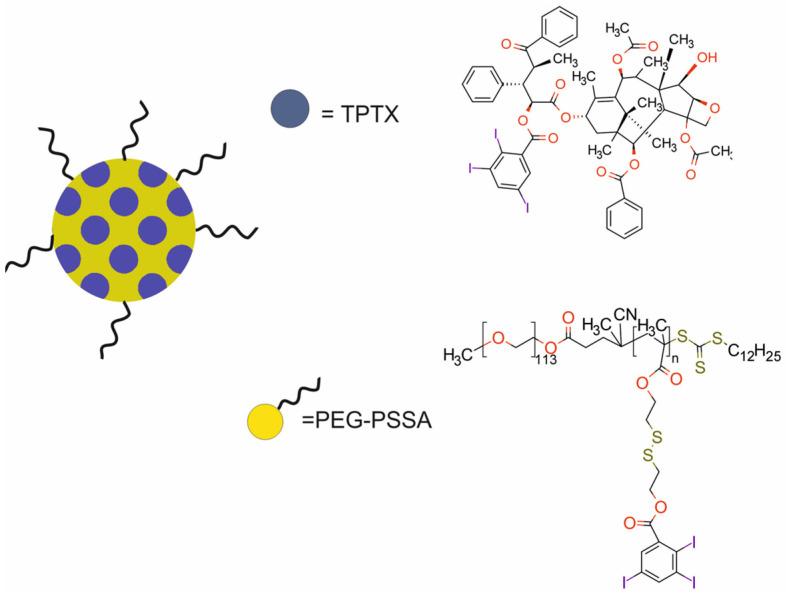 https://cdn.ncbi.nlm.nih.gov/pmc/blobs/9a15/11677634/ebb5bf3762e6/molecules-29-05985-g017.jpg