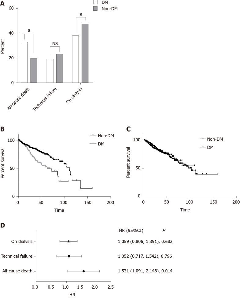https://cdn.ncbi.nlm.nih.gov/pmc/blobs/9a15/7582114/c209b68a327b/WJD-11-435-g003.jpg