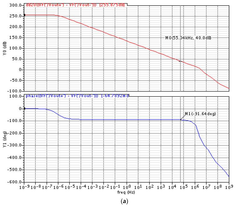 https://cdn.ncbi.nlm.nih.gov/pmc/blobs/9a16/7765797/459bafe76017/sensors-20-07280-g009a.jpg