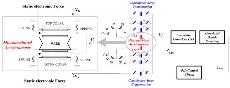 https://cdn.ncbi.nlm.nih.gov/pmc/blobs/9a16/7765797/65fcc94a04bd/sensors-20-07280-g002.jpg