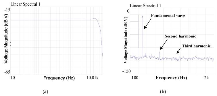 https://cdn.ncbi.nlm.nih.gov/pmc/blobs/9a16/7765797/d7f0ebb4f164/sensors-20-07280-g012.jpg
